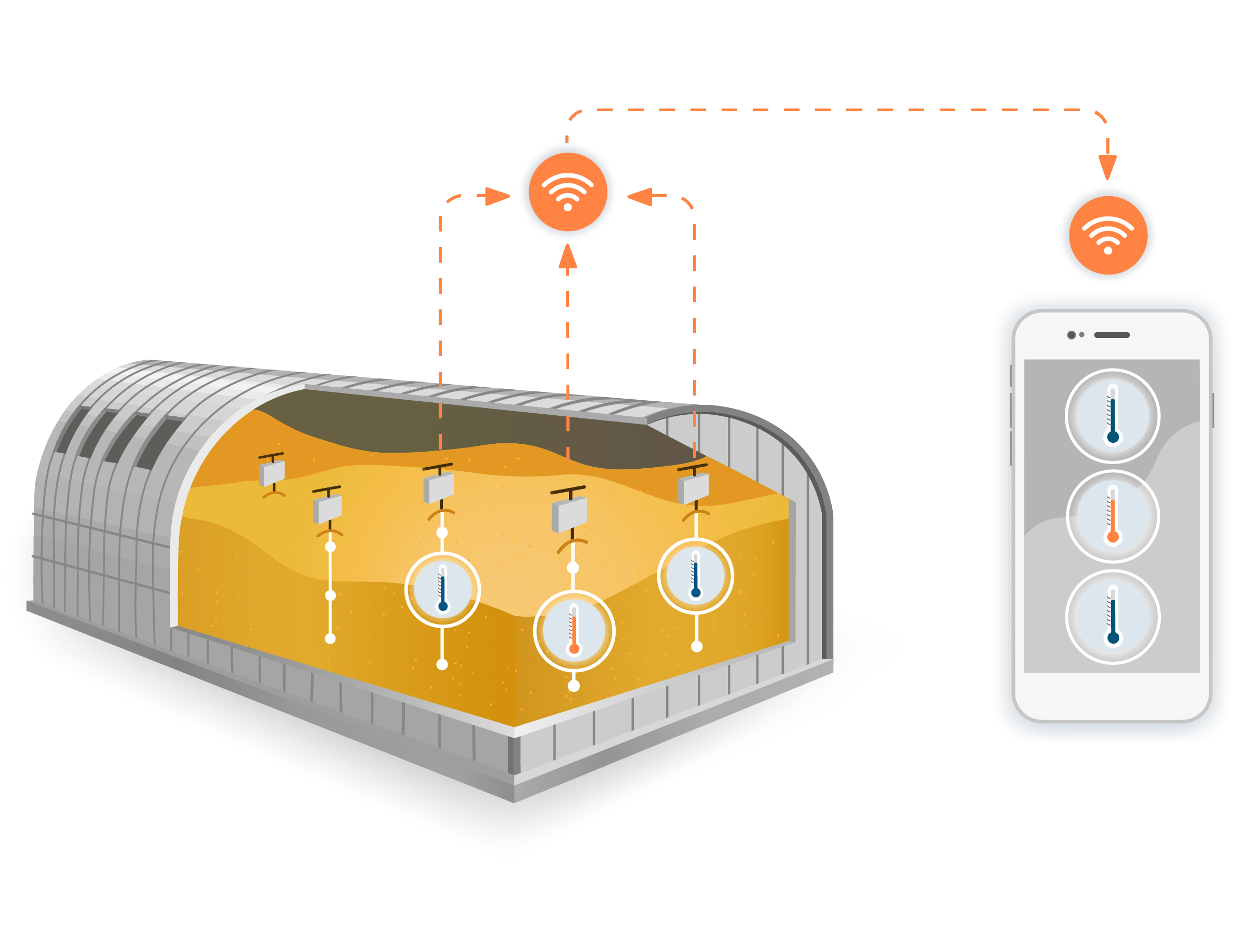 Scheme for mobile system