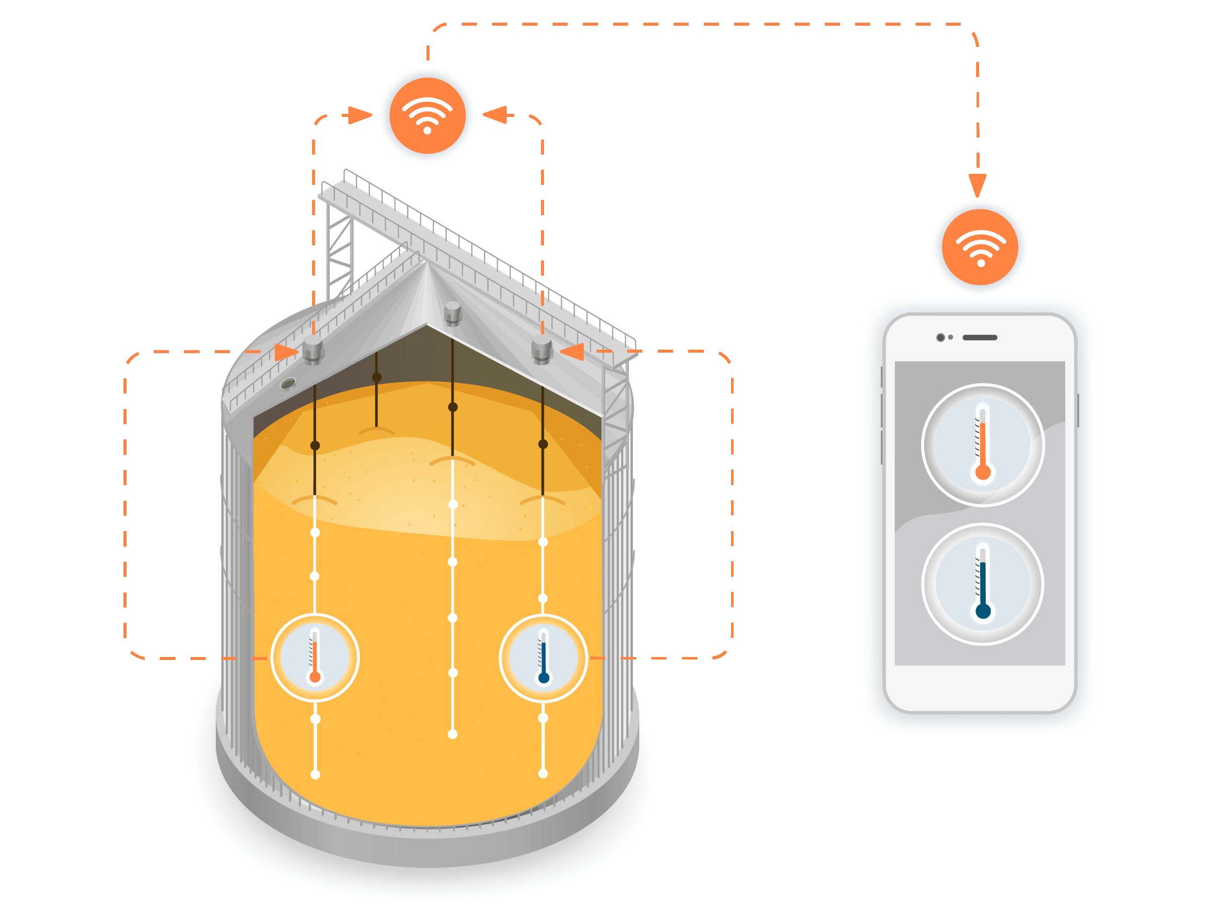 Scheme for silo